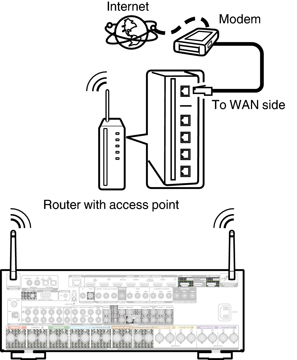 Conne Wireless S63U
